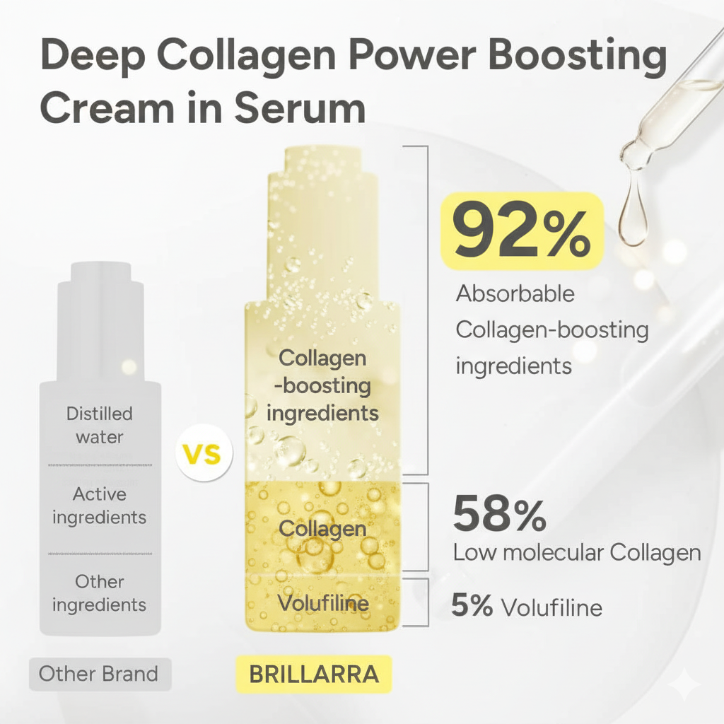 Brillarra™ Volume Boosting Serum